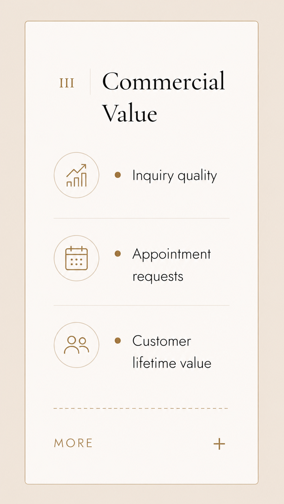 Commercial Value — inquiry quality, appointment requests, and customer lifetime value