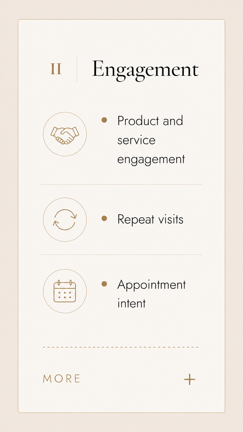 Engagement — product and service engagement, repeat visits, and appointment intent